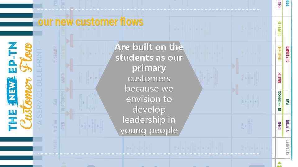 our new customer flows Are built on the students as our primary customers because