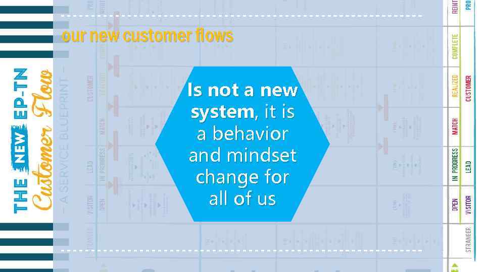 our new customer flows Is not a new system, it is a behavior and