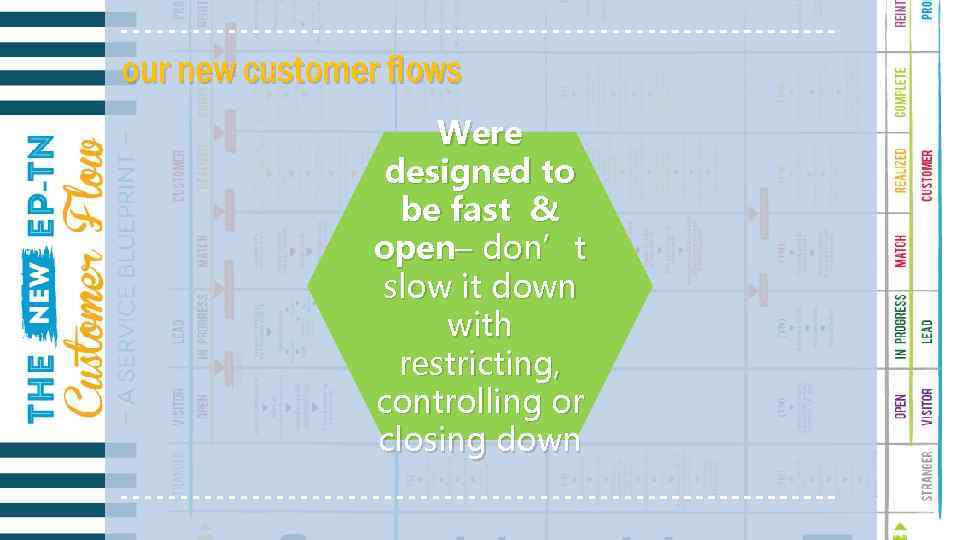 our new customer flows Were designed to be fast & open– don’t slow it