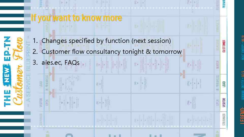 If you want to know more 1. Changes specified by function (next session) 2.