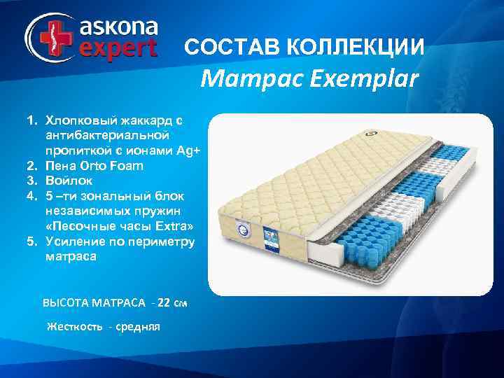 СОСТАВ КОЛЛЕКЦИИ Матрас Exemplar 1. Хлопковый жаккард с антибактериальной пропиткой с ионами Ag+ 2.