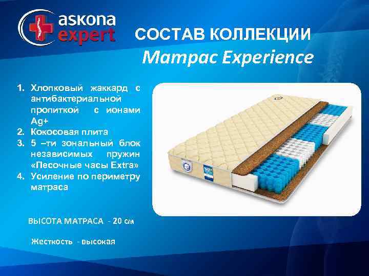 СОСТАВ КОЛЛЕКЦИИ Матрас Experience 1. Хлопковый жаккард с антибактериальной пропиткой с ионами Ag+ 2.