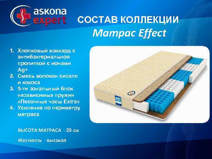 СОСТАВ КОЛЛЕКЦИИ Матрас Effect 1. Хлопковый жаккард с антибактериальной пропиткой с ионами Ag+ 2.