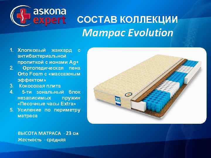СОСТАВ КОЛЛЕКЦИИ Матрас Evolution 1. Хлопковый жаккард с антибактериальной пропиткой с ионами Ag+ 2.