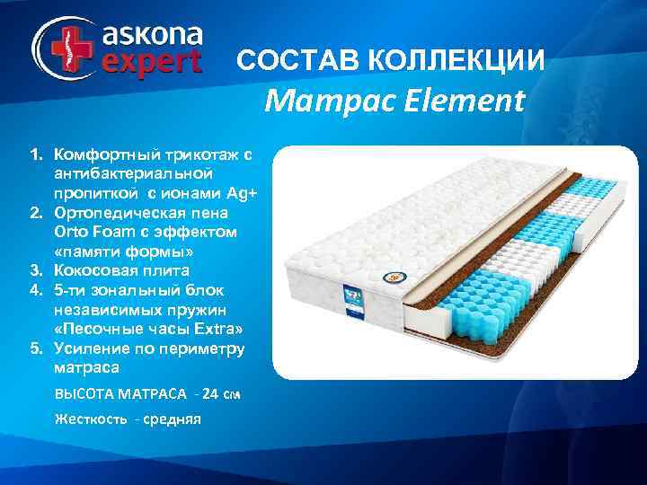 СОСТАВ КОЛЛЕКЦИИ Матрас Element 1. Комфортный трикотаж с антибактериальной пропиткой с ионами Ag+ 2.