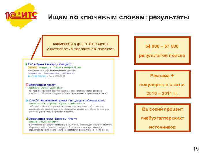 Ищем по ключевым словам: результаты «комиссия зарплата не хочет участвовать в зарплатном проекте» 54