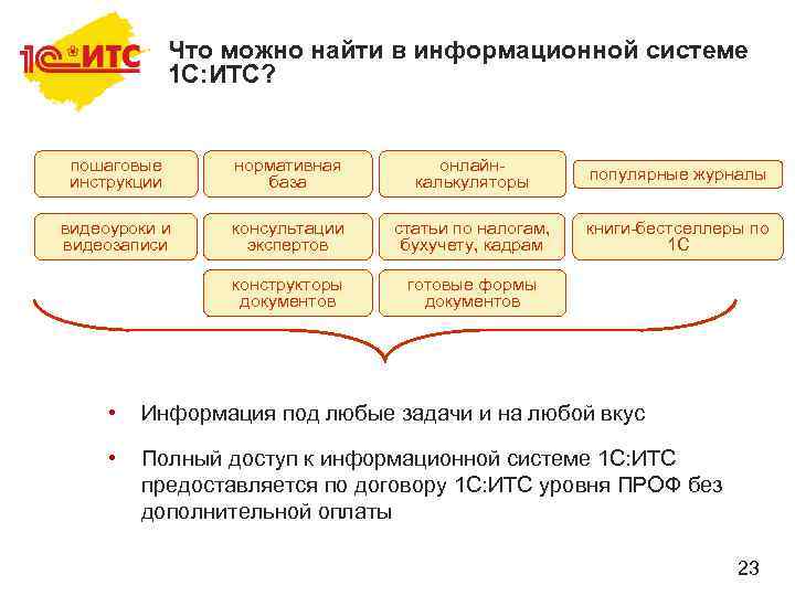 Схема итс расшифровка