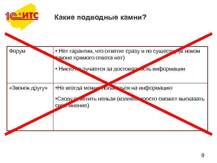 Какие подводные камни? Форум • Нет гарантии, что ответят сразу и по существу (в