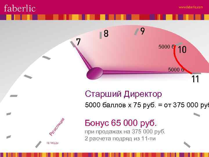 5000 б Старший Директор 5000 баллов х 75 руб. = от 375 000 руб