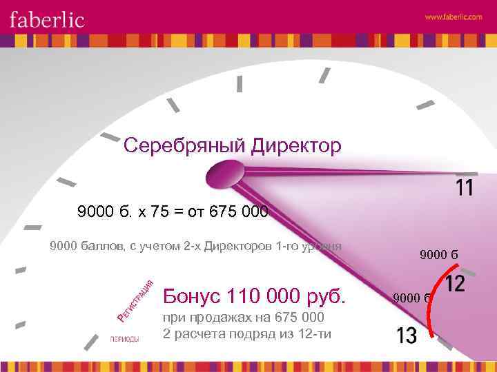 Серебряный Директор 9000 б. х 75 = от 675 000 9000 баллов, с учетом