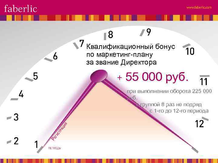 Квалификационный бонус по маркетинг-плану за звание Директора + 55 000 руб. при выполнении оборота