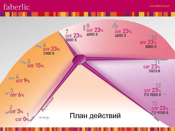 План действий 