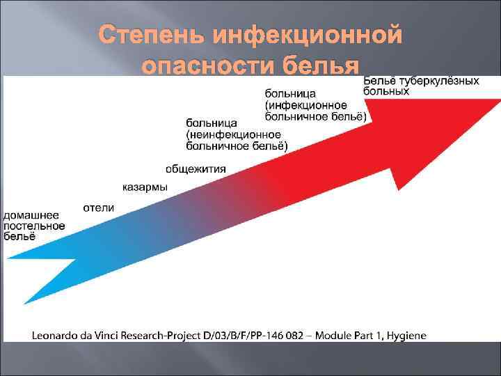 Степень инфекционной опасности белья 