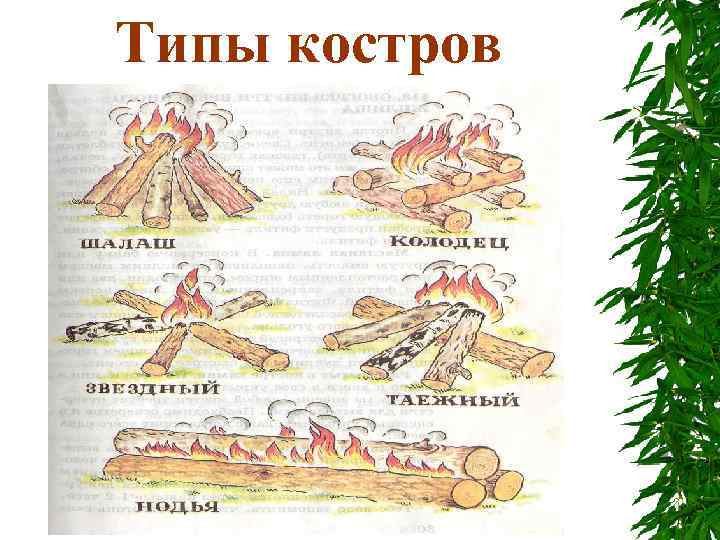 Типы костров 