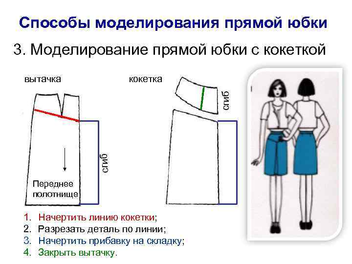 Способы моделирования прямой юбки 3. Моделирование прямой юбки с кокеткой кокетка сгиб вытачка Переднее