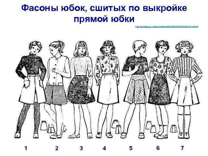 Фасоны юбок, сшитых по выкройке прямой юбки http: //pedagogic. ru/books/item/f 00/s 00/z 0000053/st 014.