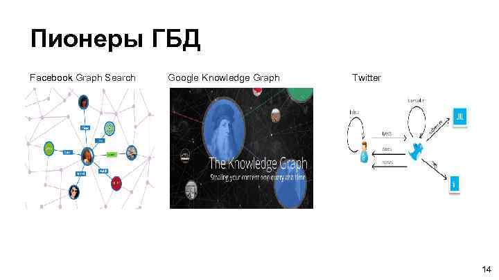 Пионеры ГБД Facebook Graph Search Google Knowledge Graph Twitter 14 