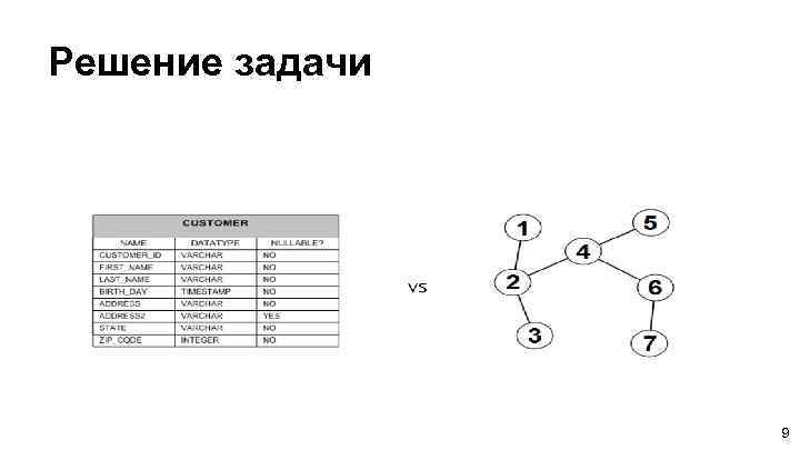 Решение задачи 9 