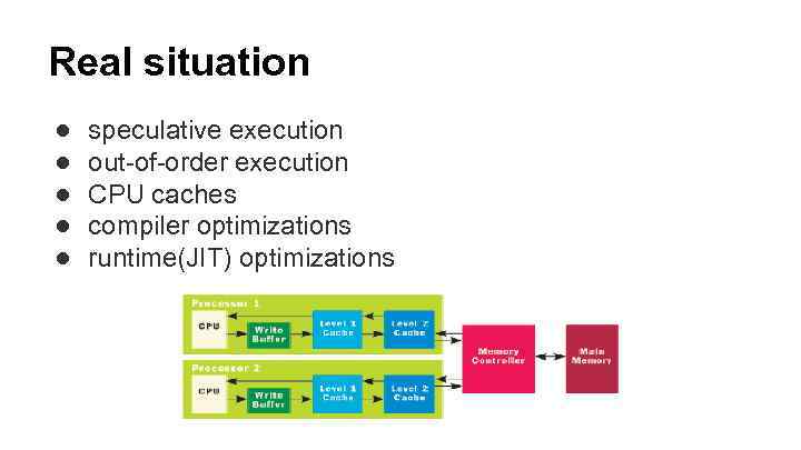 Real situation ● ● ● speculative execution out-of-order execution CPU caches compiler optimizations runtime(JIT)