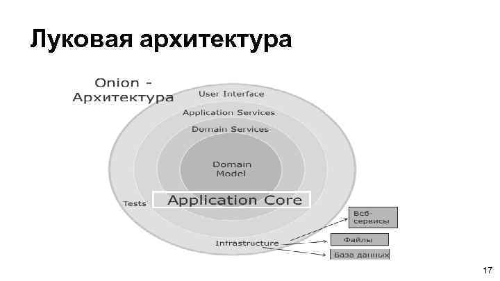 Луковая архитектура 17 