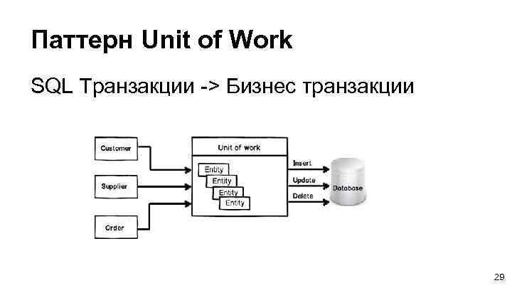 Sql 50 10 схема подключения