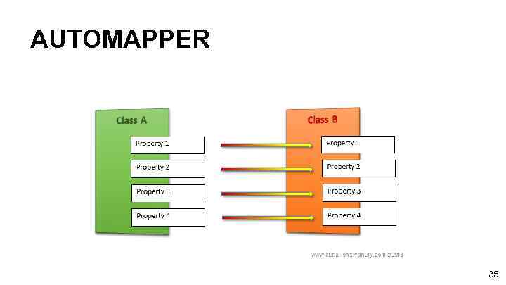 AUTOMAPPER 35 