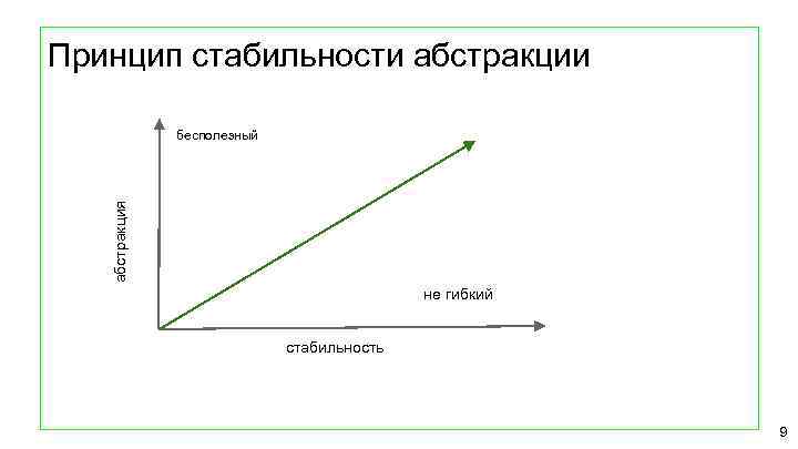 Принцип стабильности абстракция бесполезный не гибкий стабильность 9 