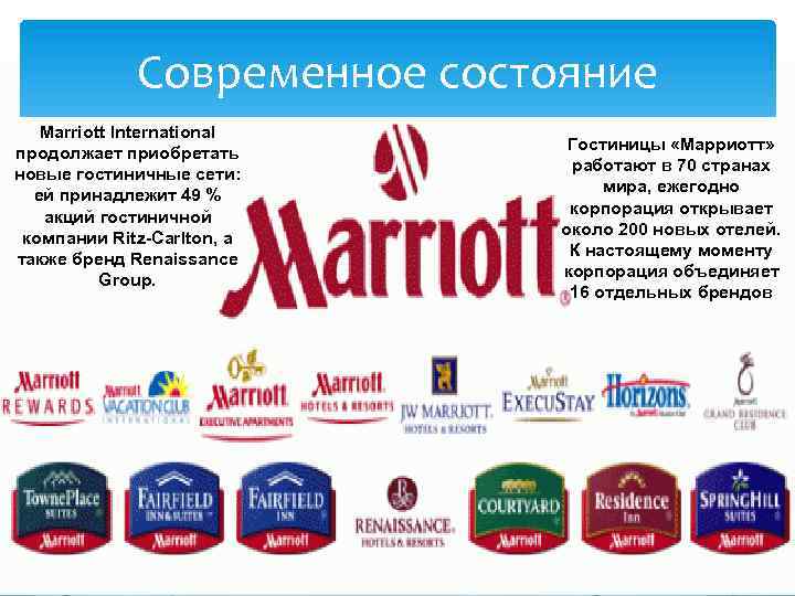 Современное состояние Marriott International продолжает приобретать новые гостиничные сети: ей принадлежит 49 % акций