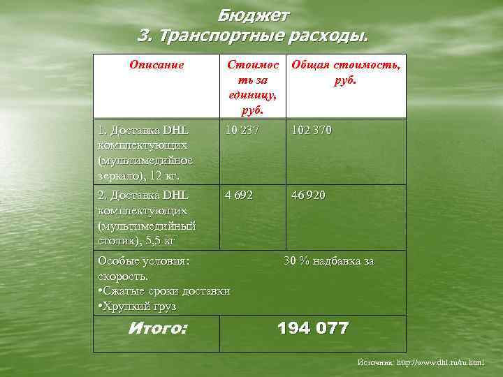 Бюджет 3. Транспортные расходы. Описание Стоимос Общая стоимость, ть за руб. единицу, руб. 1.