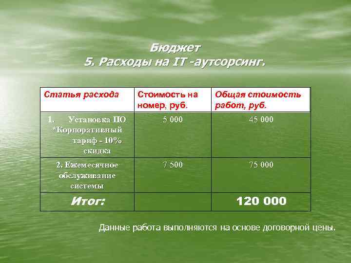 Бюджет 5. Раcходы на IT -аутсорсинг. Статья расхода Стоимость на номер, руб. Общая стоимость