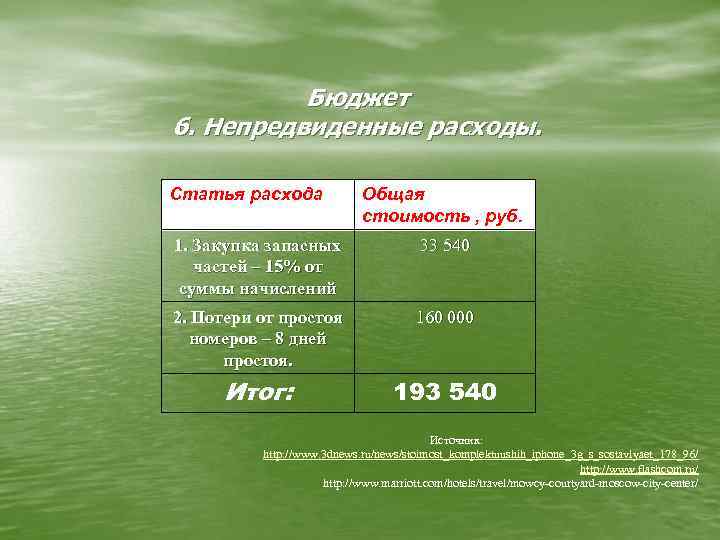 Бюджет 6. Непредвиденные расходы. Статья расхода Общая стоимость , руб. 1. Закупка запасных частей