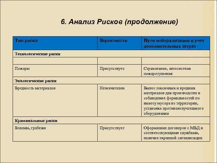 Риски проекта гостиницы