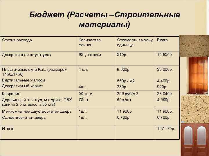 Расчет бюджета. Расчет бюджета строительства гостиницы. Смета на ремонт конференц зала. Расчет стройматериалы для строительства актового зала. Статья расходов стройматериалов.