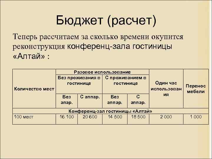Бюджет (расчет) Теперь рассчитаем за сколько времени окупится реконструкция конференц-зала гостиницы «Алтай» : Разовое