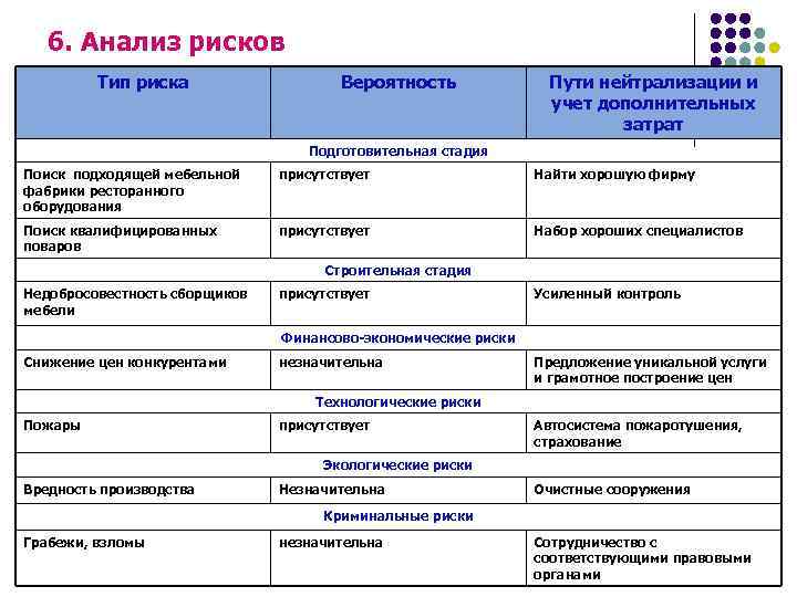 Затраты подготовительного периода в бизнес плане