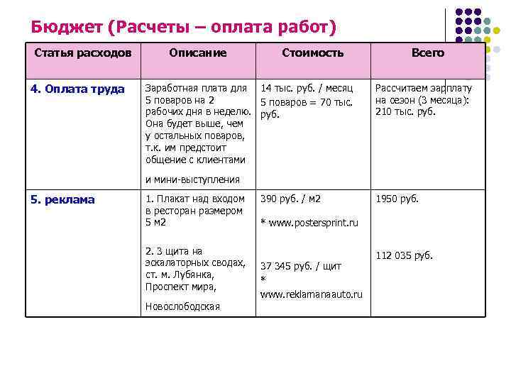 Бюджет (Расчеты – оплата работ) Статья расходов 4. Оплата труда Описание Заработная плата для