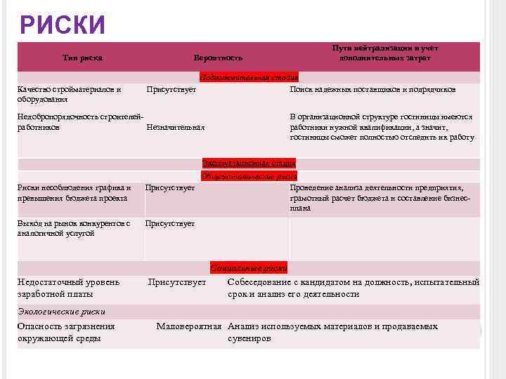 Рисков качество. Риски на подготовительной стадии проекта. Риски на подготовительном этапе проекта. Риски на подготовительной стадии бизнеса. Оценки риска подготовительная стадия.