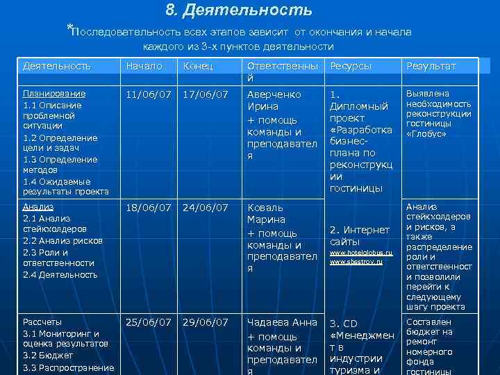 Пункты деятельности. План по 3 пунктам деятельность.