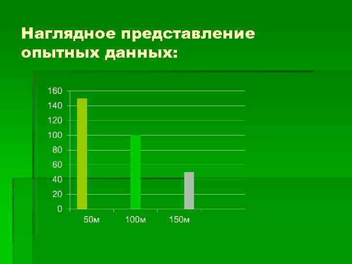 Наглядное представление опытных данных: 