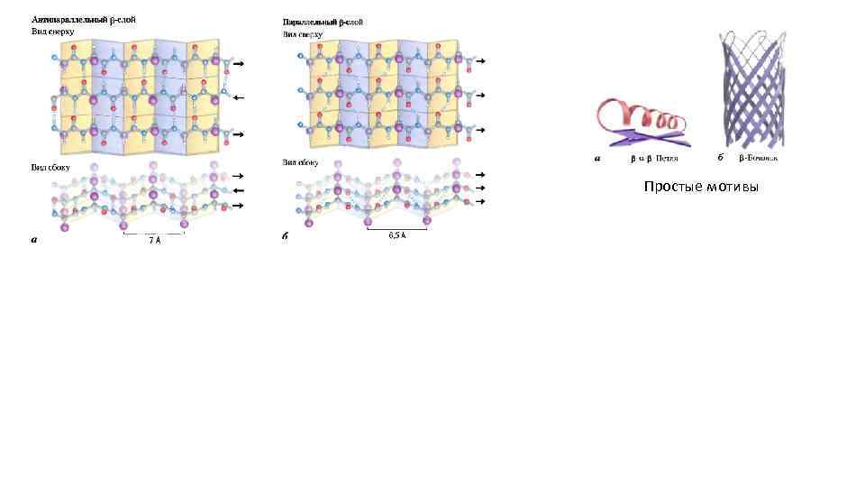 Простые мотивы 