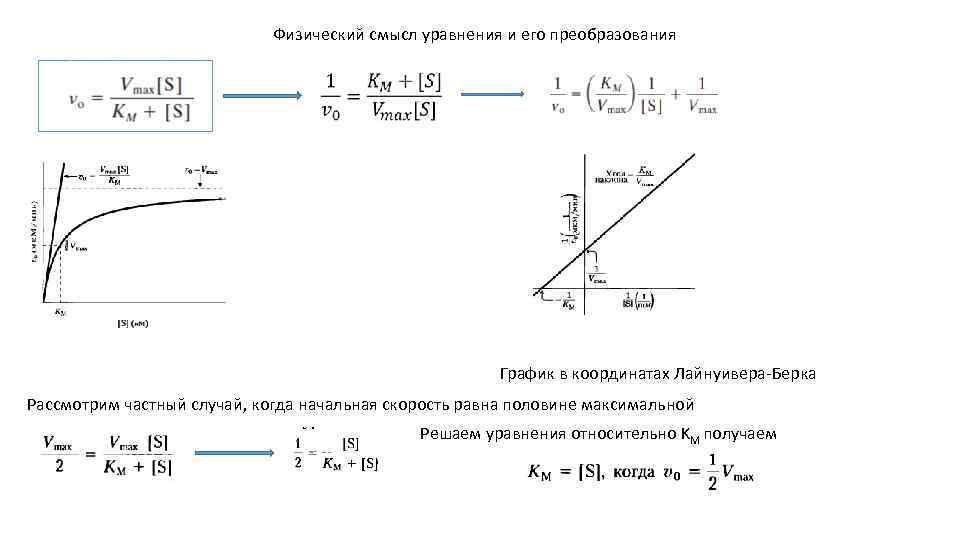 Физический смысл уравнения и его преобразования График в координатах Лайнуивера-Берка Рассмотрим частный случай, когда