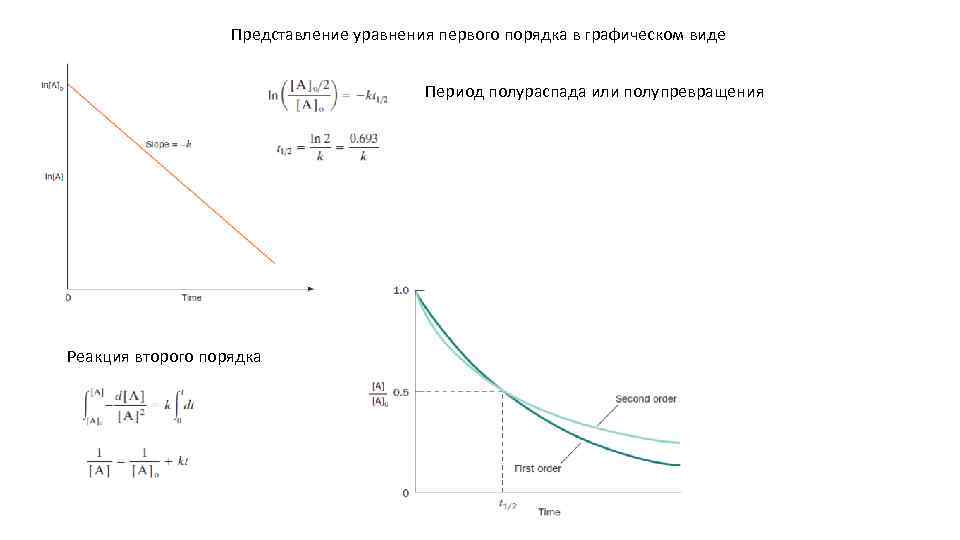 Порядок график