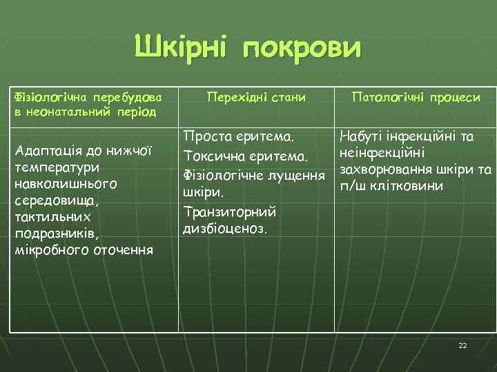 Шкірні покрови Фізіологічна перебудова в неонатальний період Адаптація до нижчої температури навколишнього середовища, тактильних