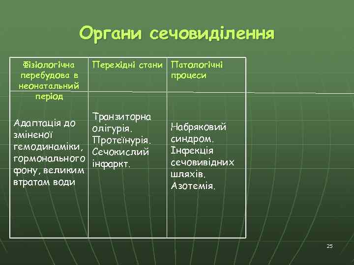 Органи сечовиділення Фізіологічна перебудова в неонатальний період Перехідні стани Патологічні процеси Транзиторна Адаптація до