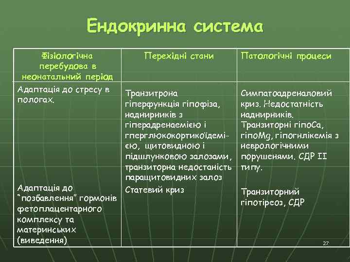 Ендокринна система Фізіологічна перебудова в неонатальний період Адаптація до стресу в пологах. Адаптація до