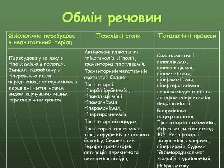 Обмін речовин Фізіологічна перебудова в неонатальний період Перебудова у зв'язку з гіпоксемією в пологах.