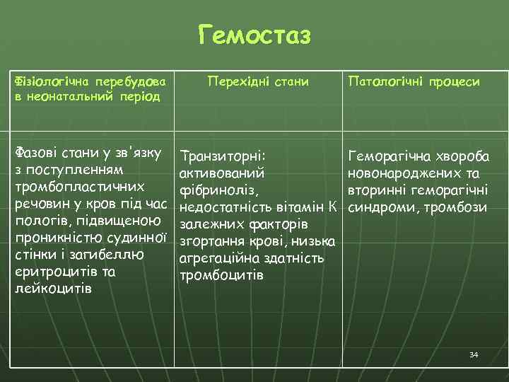 Гемостаз Фізіологічна перебудова в неонатальний період Перехідні стани Фазові стани у зв'язку з поступленням