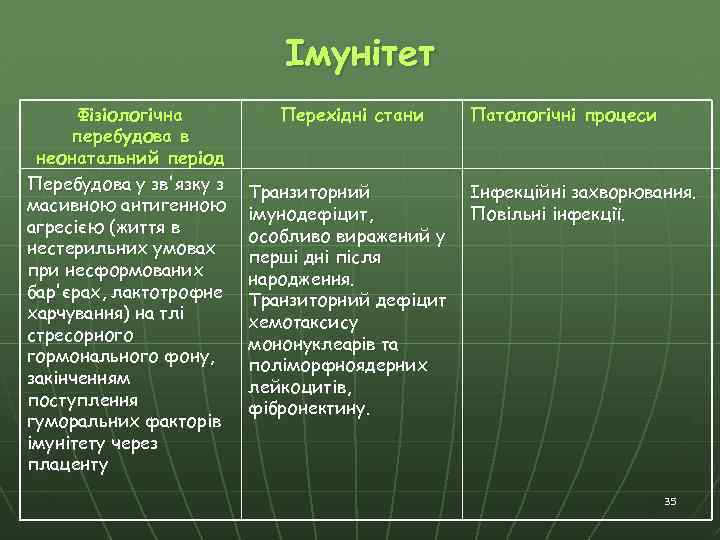 Імунітет Фізіологічна перебудова в неонатальний період Перебудова у зв'язку з масивною антигенною агресією (життя