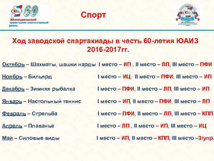 Спорт Ход заводской спартакиады в честь 60 -летия ЮАИЗ 2016 -2017 гг. Октябрь –