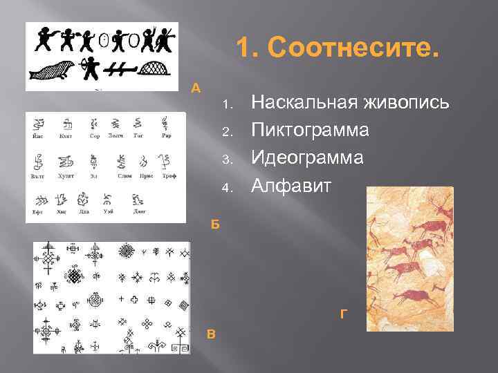 1. Соотнесите. А 1. 2. 3. 4. Наскальная живопись Пиктограмма Идеограмма Алфавит Б Г